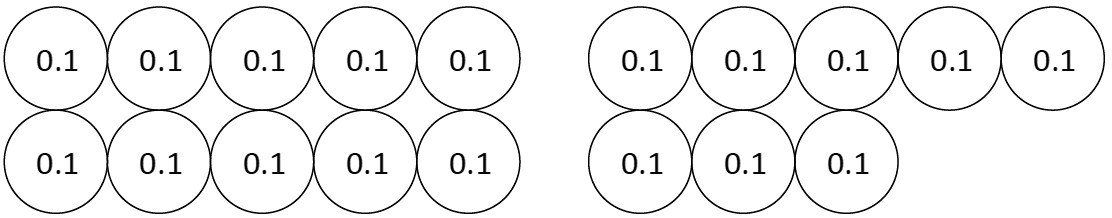 null Array of circles each labeled 0.1