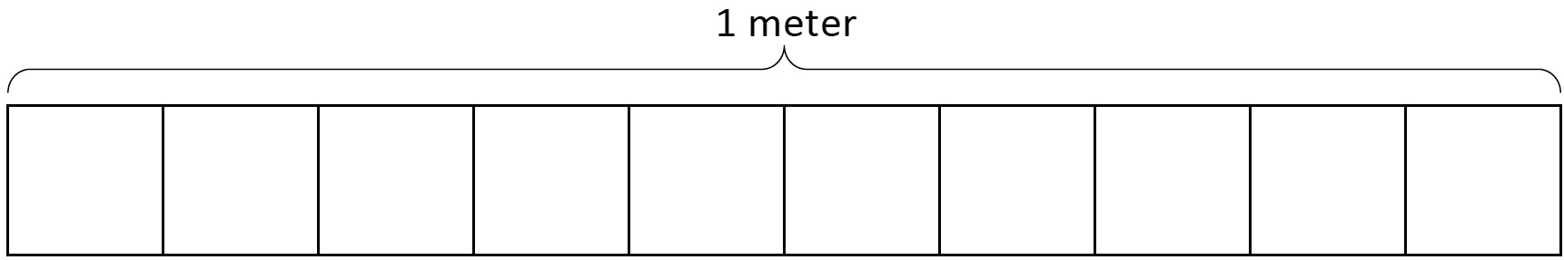 Meter divided into equal parts labeled 1 meter