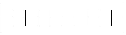 null Number line from 1 to 2 divided into ten equal parts