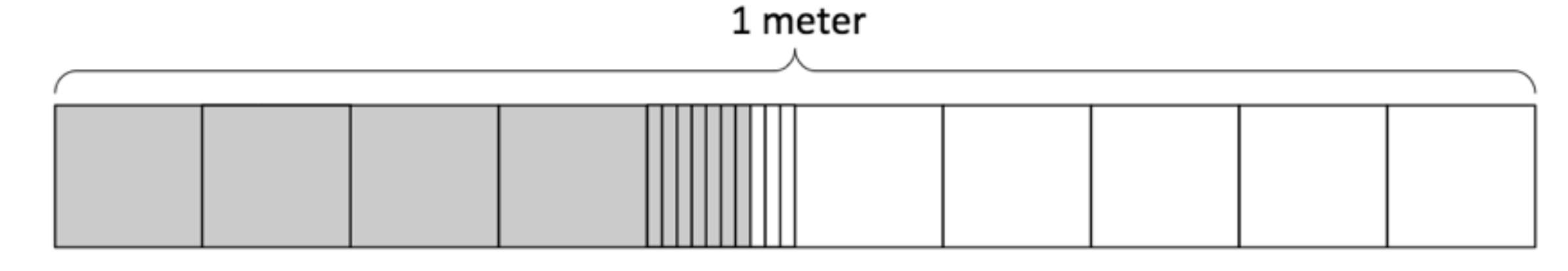 Tape diagram showing the length of String 1