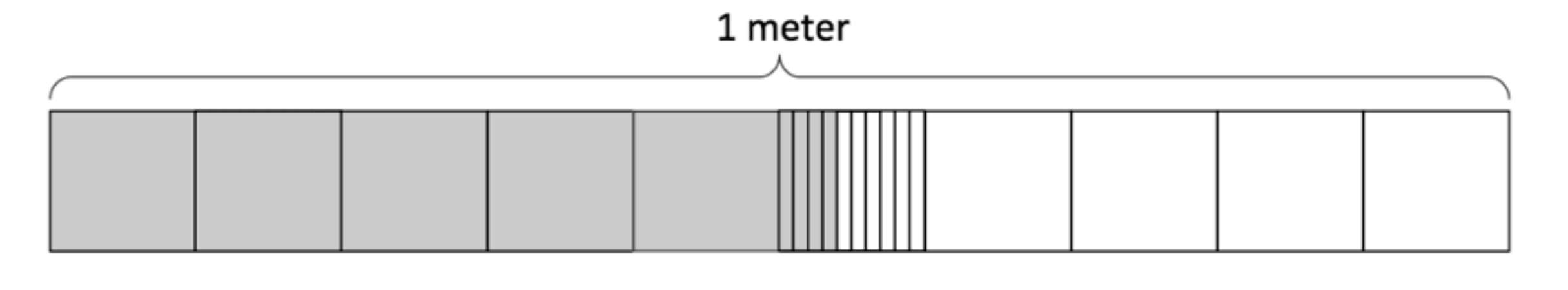 Tape diagram showing the length of String 2