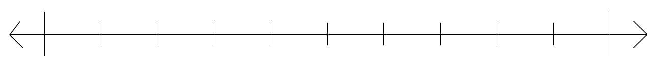 Number line from 0 to 1