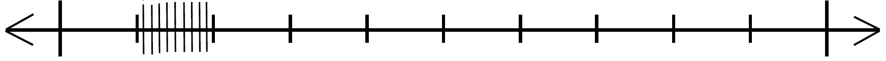 Number line from 7 to 8 with tick marks near 7 labeled 7 11/100