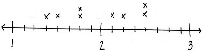 x equals 1 team member