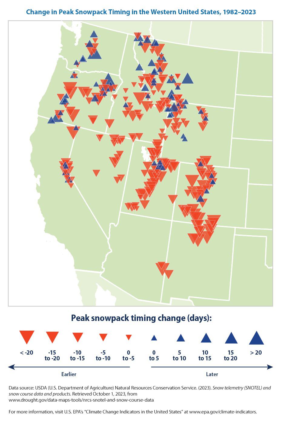 Map titled 'Change in Peak Snowpack Timing in the Western United States, 1982–2023' with red and blue triangles indicating changes in peak snowpack timing and a legend for timing change in days.