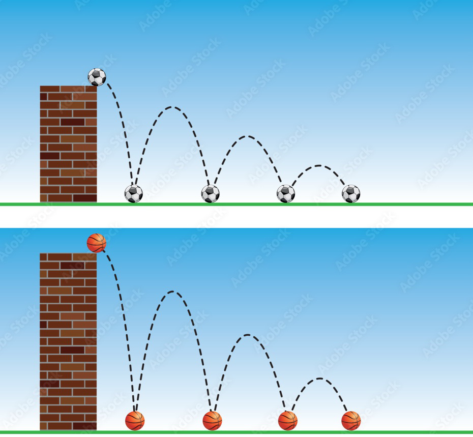 Diagram showing paths of bouncing balls dropped from a height.