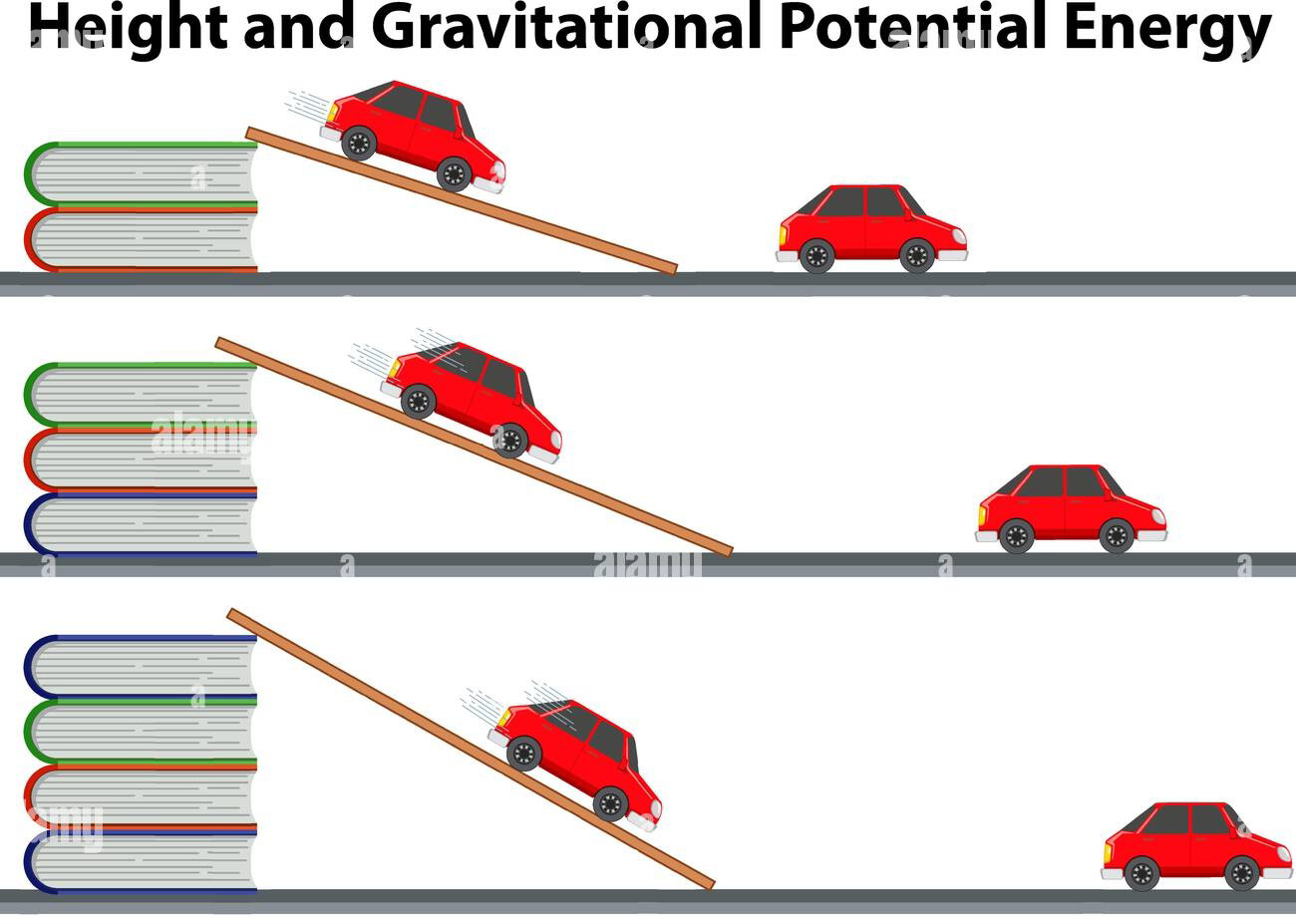 Toy car rolling down ramps of different heights to demonstrate gravitational potential energy.