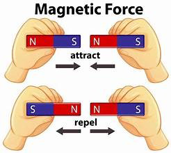 Magnetic Force diagram showing magnets attracting and repelling.