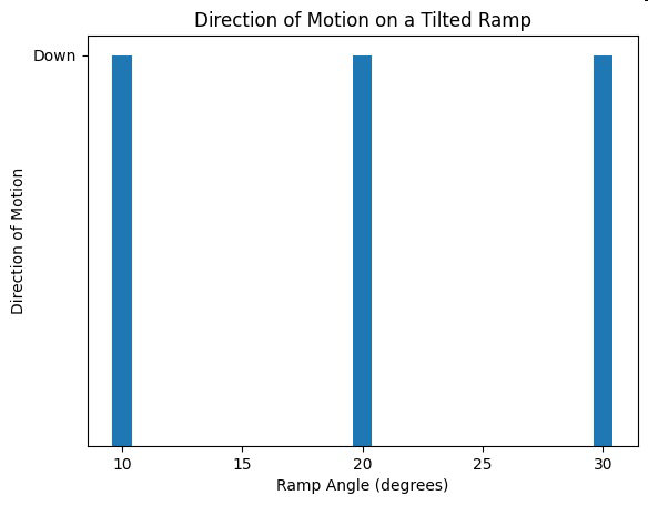 Direction of Motion on a Tilted Ramp graph
