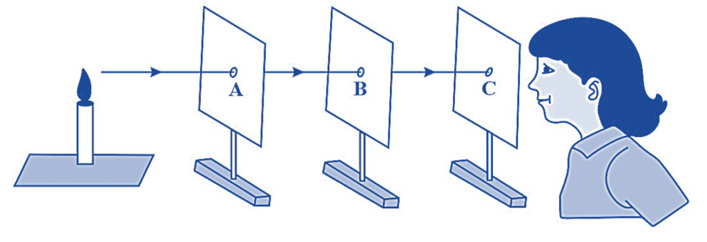 Diagram 2 showing light traveling from a candle through openings in three barriers toward an observer