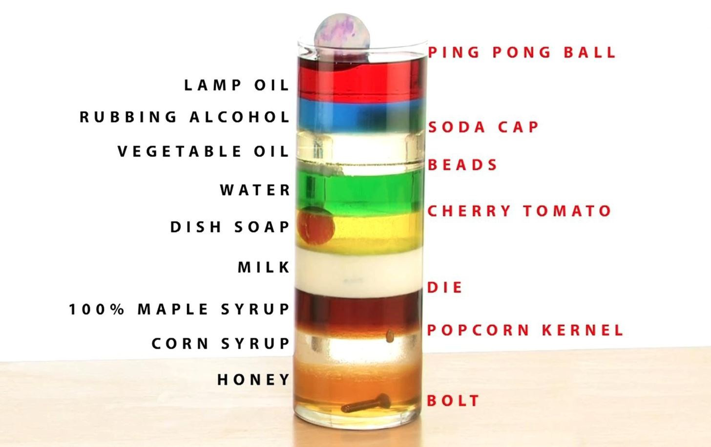 Layered liquids in a tall cylinder with floating objects at different levels.