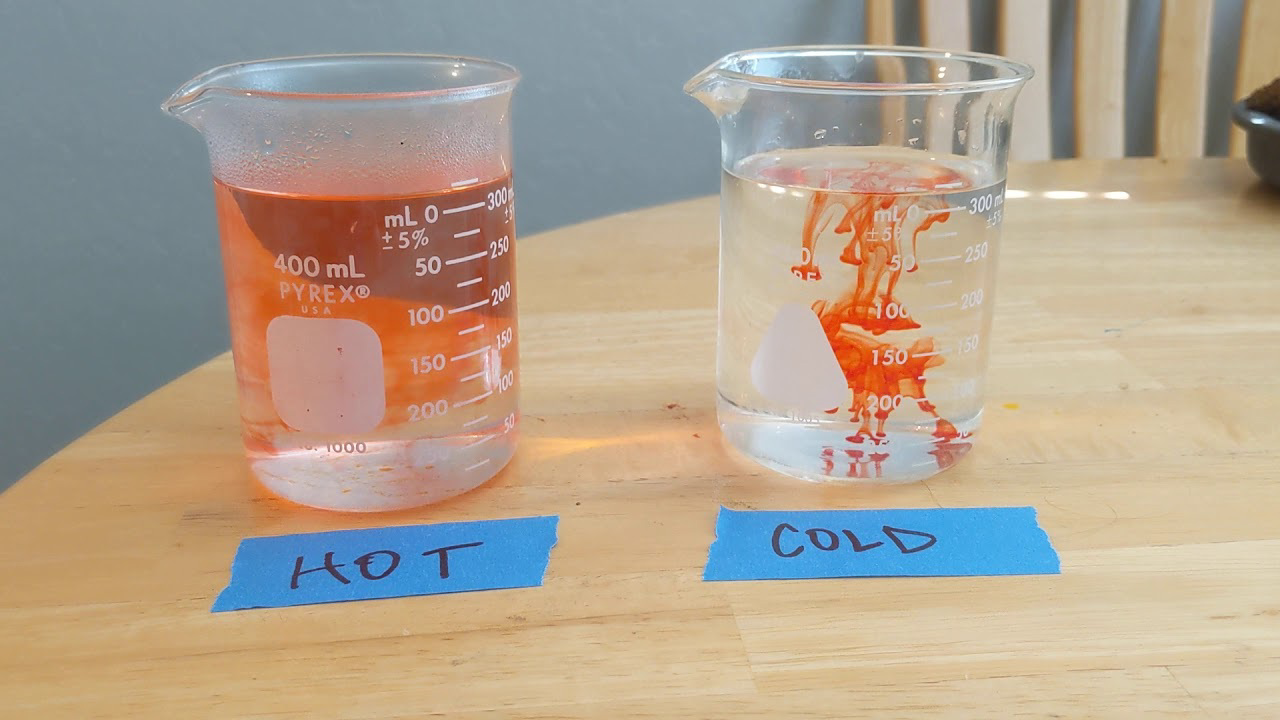 null Two beakers labeled hot and cold with food coloring spreading differently in each.