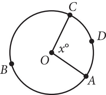 Circle with center O and points A, B, C, D on the circle. Radii OA and OC form a central angle labeled x degrees.