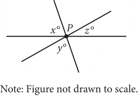 Three lines intersecting at point P forming angles x, y, and z.