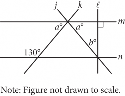 Diagram of parallel lines m and n with angles labeled a degrees and b degrees, and another angle labeled 130 degrees.