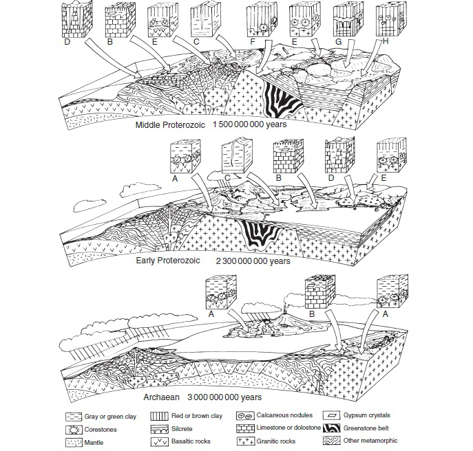 Speculative scenario for the evolution of soils, atmosphere, and continents on the early Earth.