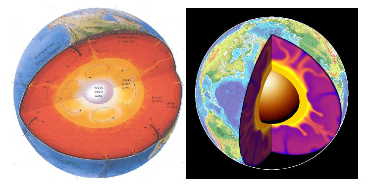 Graphic renditions of cutaways of Earth’s structure showing crust, mantle and core and the convecting mantle.