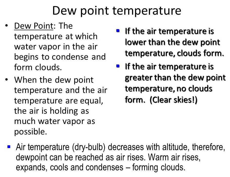 Figure 1: Dew point temperature description and conditions for cloud formation.