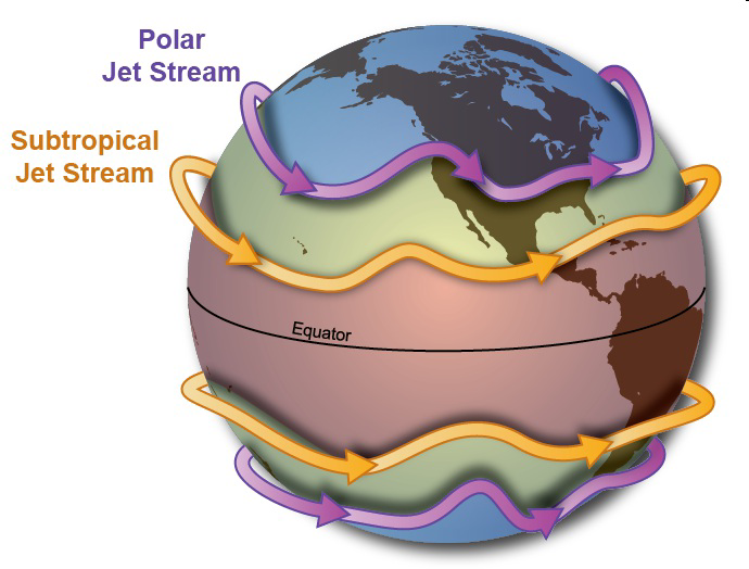 Global diagram showing polar and subtropical jet streams around Earth
