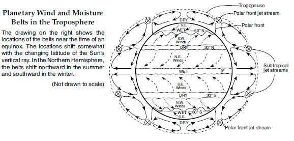 Planetary wind and moisture belts in the troposphere with subtropical jet streams labeled