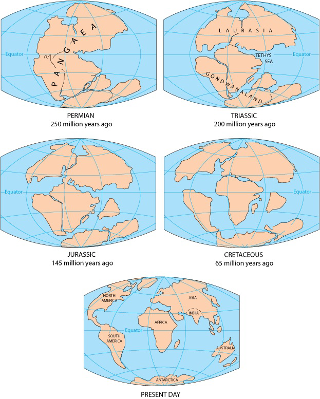 Sequence of world maps from Permian to Present Day showing continental drift