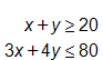 x plus y is greater than or equal to 20; 3x plus 4y is less than or equal to 80