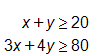 x plus y is greater than or equal to 20; 3x plus 4y is greater than or equal to 80