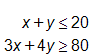 x plus y is less than or equal to 20; 3x plus 4y is greater than or equal to 80