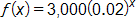 f(x) = 3,000(0.02)^x