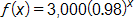 f(x) = 3,000(0.98)^x