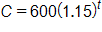 C = 600(1.15)^t