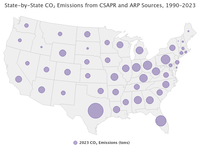 Map of the United States showing 2023 state-by-state CO2 emissions from CSAPR and ARP sources, with circle sizes representing emissions in tons.