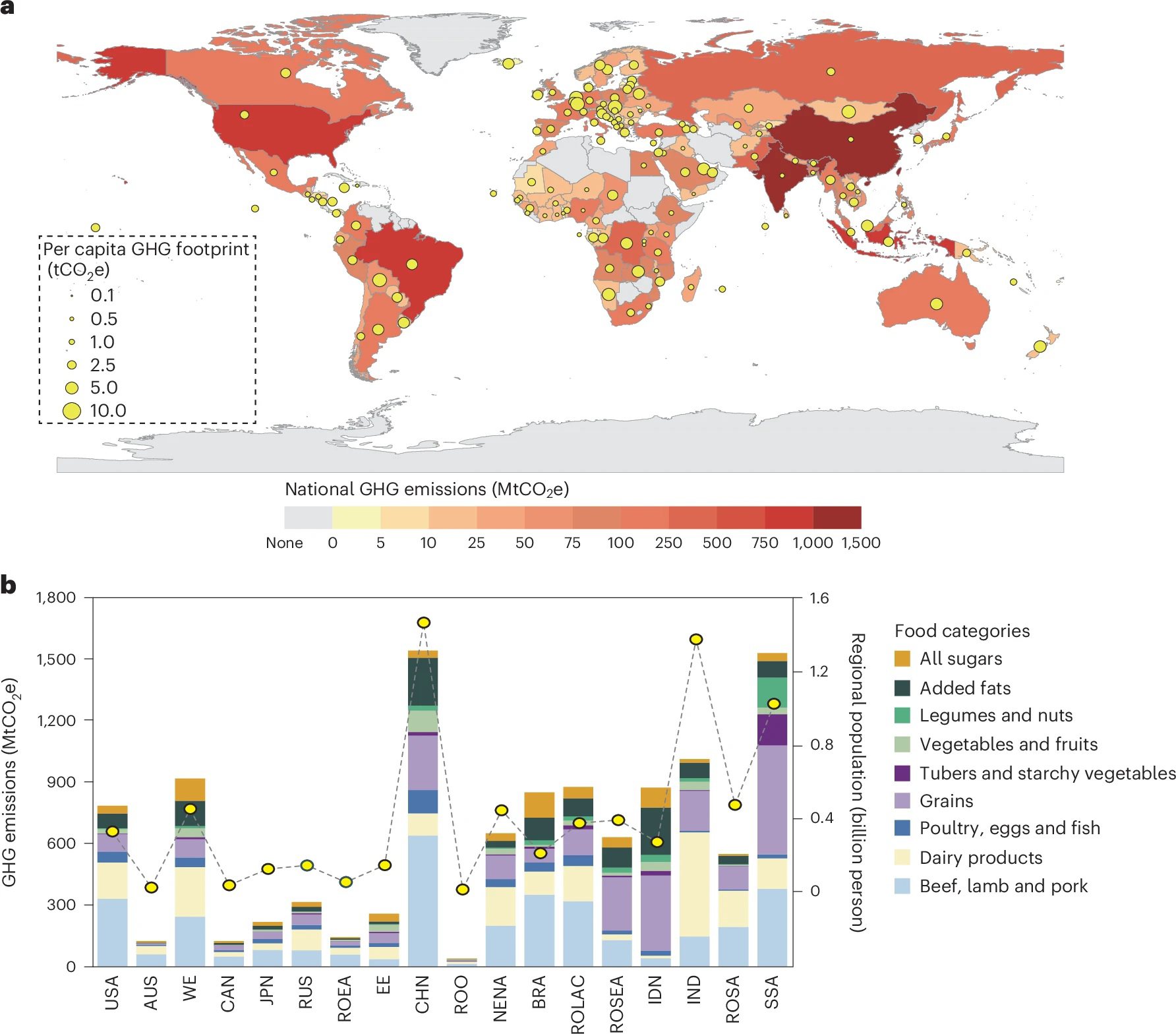 World map and bar chart showing national and per capita dietary GHG emissions and regional emissions by food category.