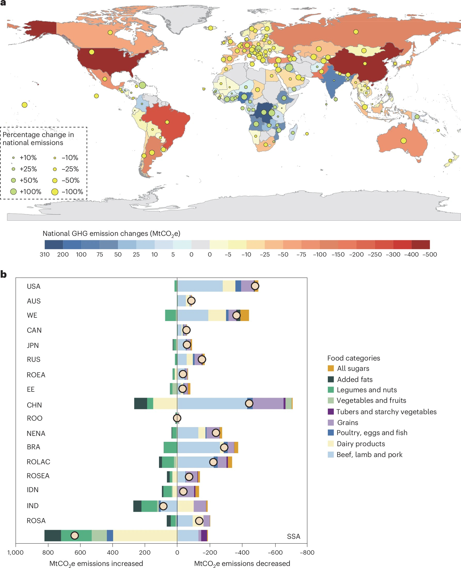 Maps and bar charts showing national and regional greenhouse gas emission changes from adopting the planetary health diet