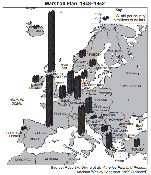 Map of Europe showing U.S. aid per country in millions of dollars under the Marshall Plan from 1948 to 1952.