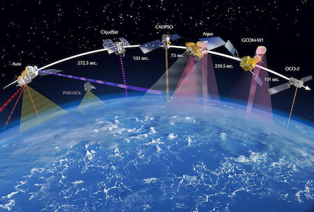 Simplified version of the Afternoon-train, a satellite constellation of Earth observation satellites from 2013.