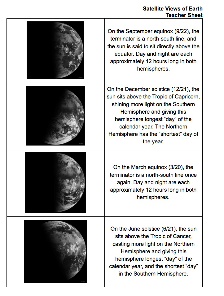 Satellite views of Earth at September equinox, December solstice, March equinox, and June solstice with descriptions of sunlight distribution.