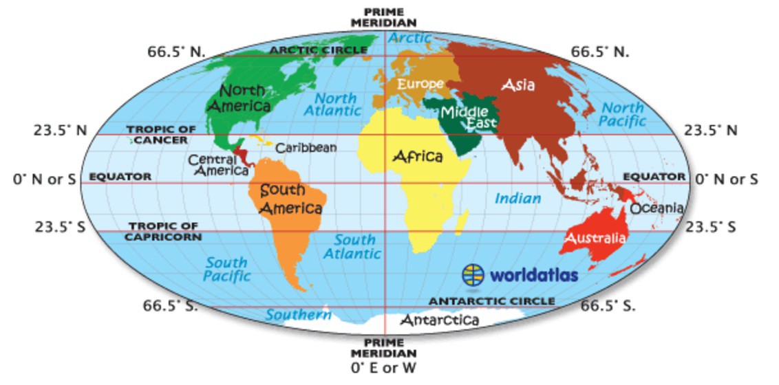 World map showing continents and important latitude lines such as the Tropic of Cancer and Tropic of Capricorn.