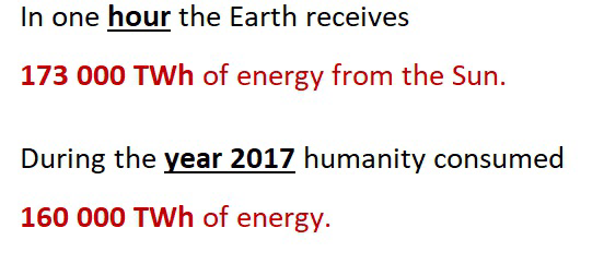 Comparison of solar energy received by Earth in one hour to humanity's energy consumption in 2017
