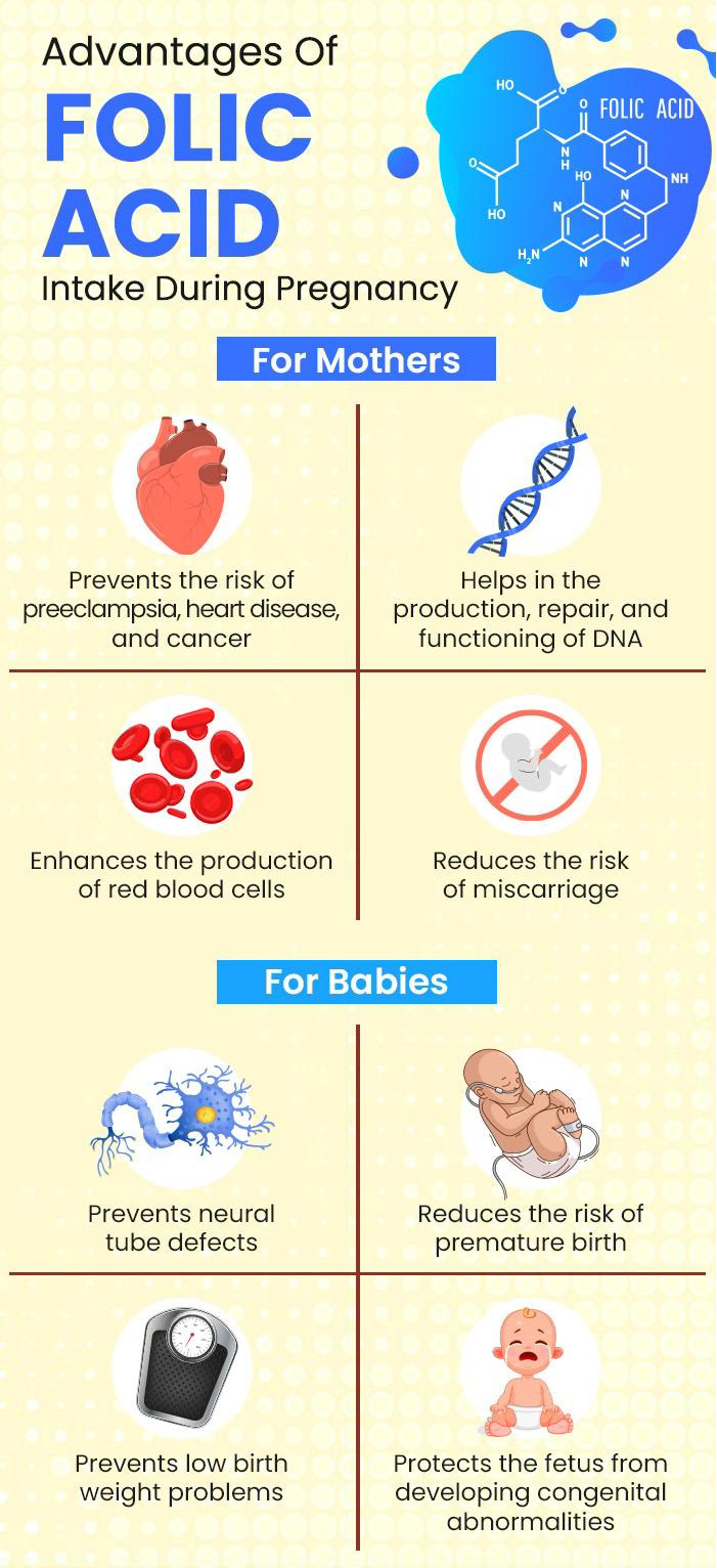 Advantages of folic acid intake during pregnancy for mothers and babies.