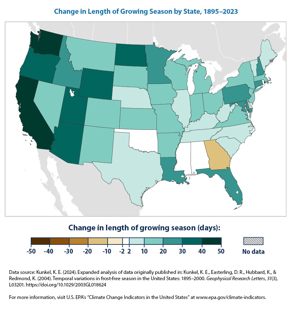 null Map titled 'Change in Length of Growing Season by State, 1895–2023,' showing U.S. states shaded according to changes in length of growing season with a legend from -50 to 50 days and a category for no data.