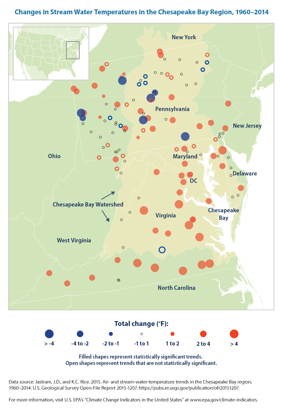 Map showing changes in stream water temperatures in the Chesapeake Bay region, 1960–2014, with colored circles indicating increases or decreases and whether they are statistically significant.