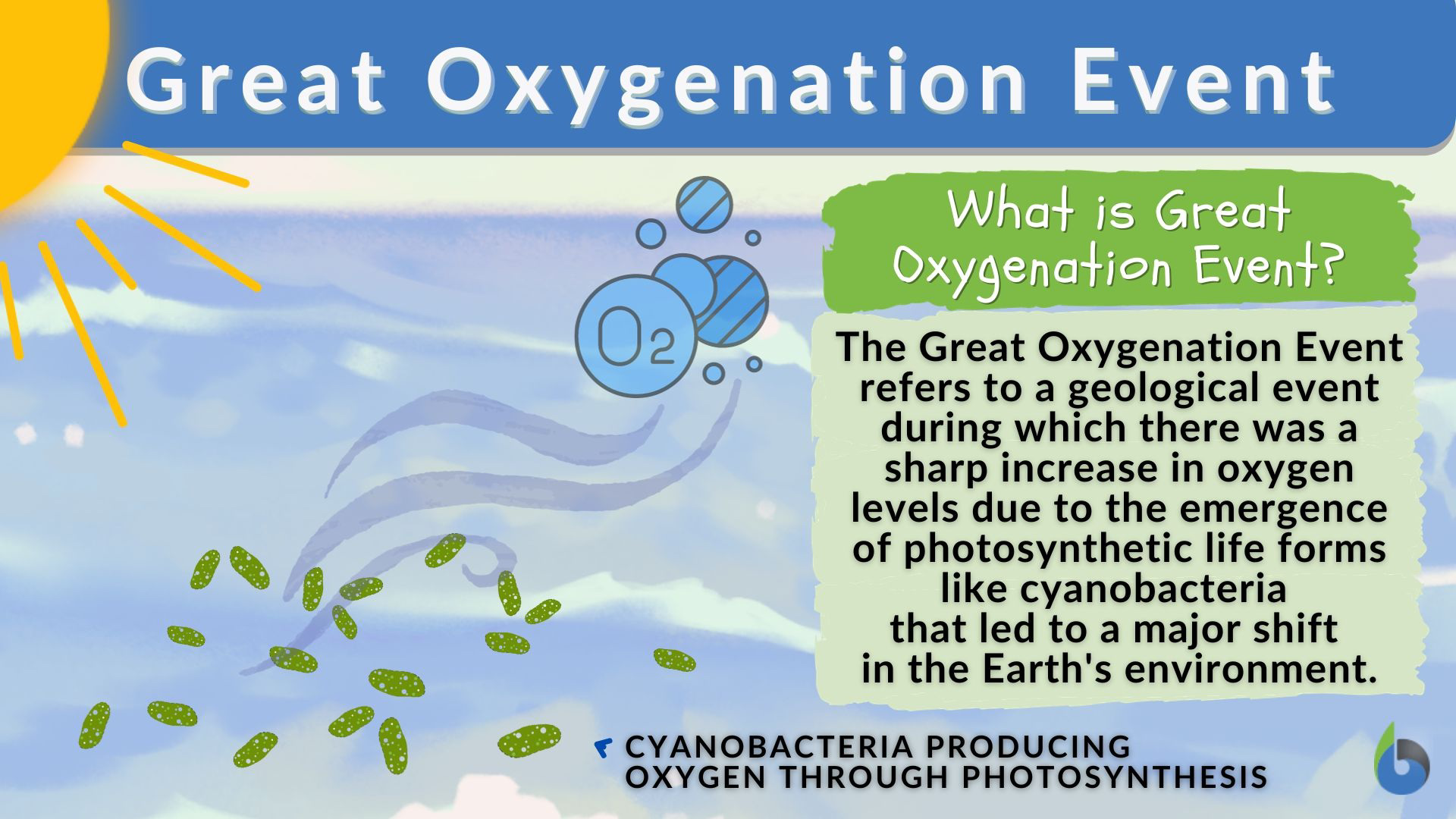 Diagram explaining the Great Oxygenation Event and cyanobacteria producing oxygen through photosynthesis.