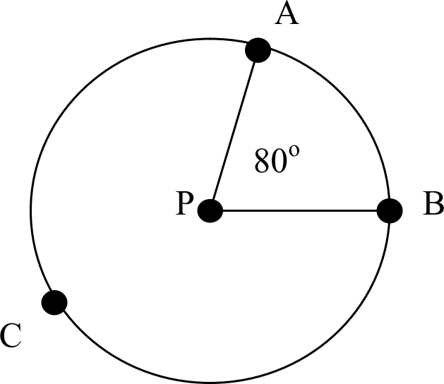 Circle with center P, radius to A forming an 80 degree central angle with radius to B, and point C on the circle.