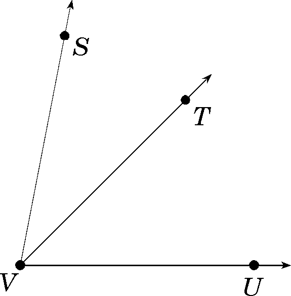 Rays from point V through S and T and a ray from V through U.