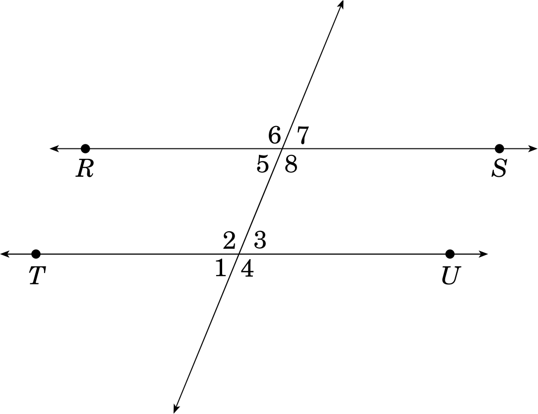 Two parallel lines RS and TU cut by a transversal with angles 1 through 8 labeled.