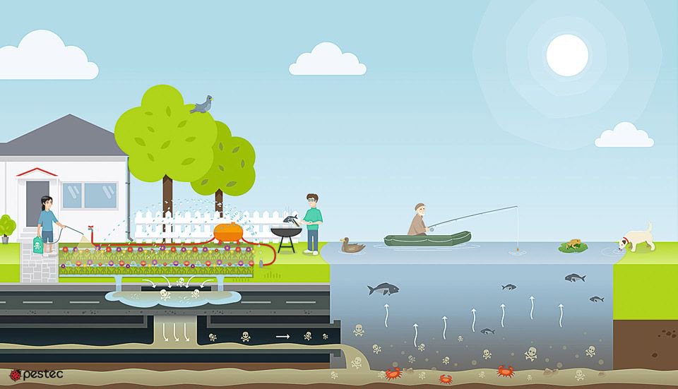 Illustration of pollutants seeping into groundwater