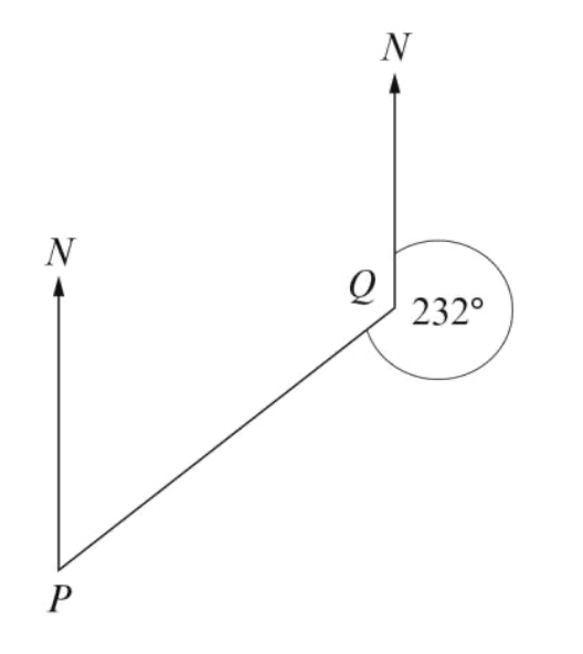 Diagram showing the positions of towns P and Q with bearings marked