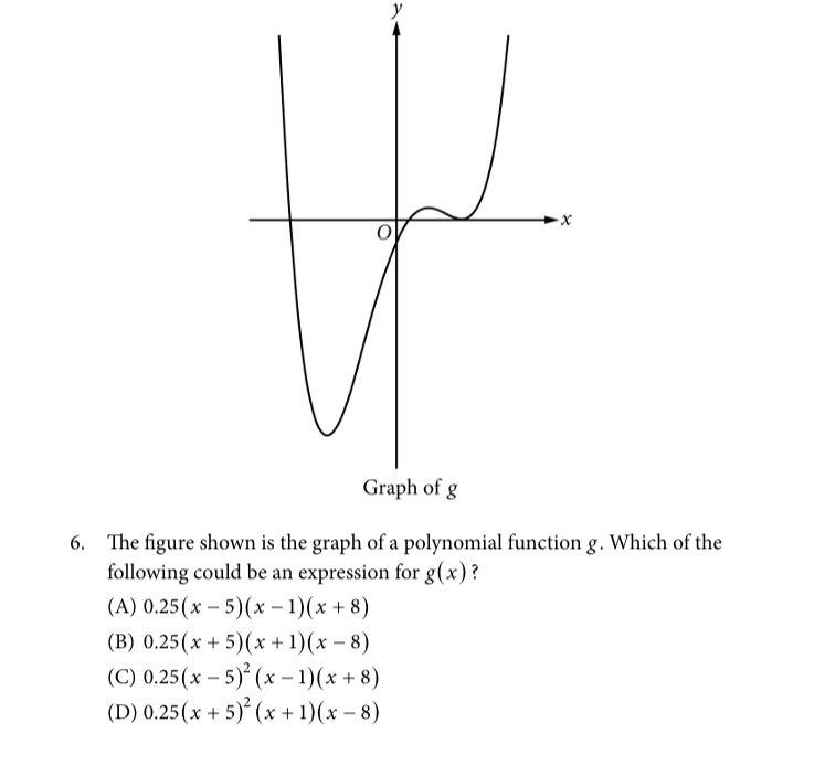 null Graph of polynomial function g