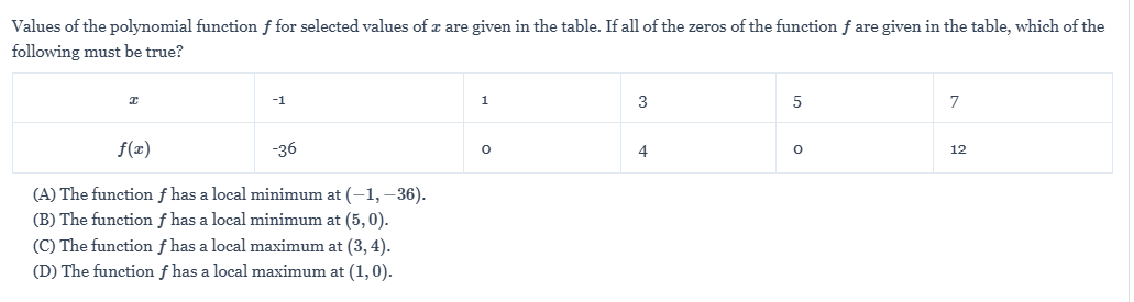 null Table of values of the polynomial function f
